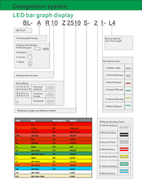 Part No of LED light bar display