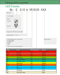 Part No of  LED Cluster