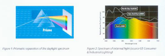 multi-chromatic light