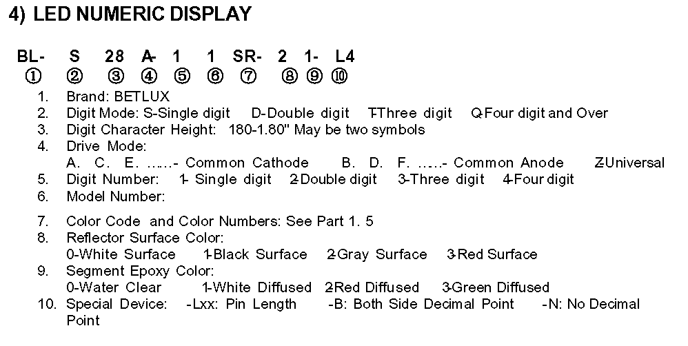 LED 7 segment part no