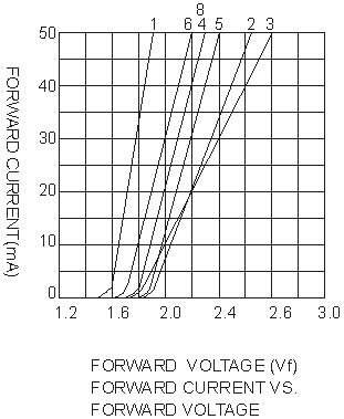 led technical